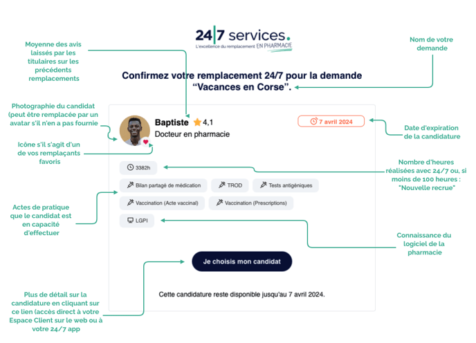 Mail candidature-png