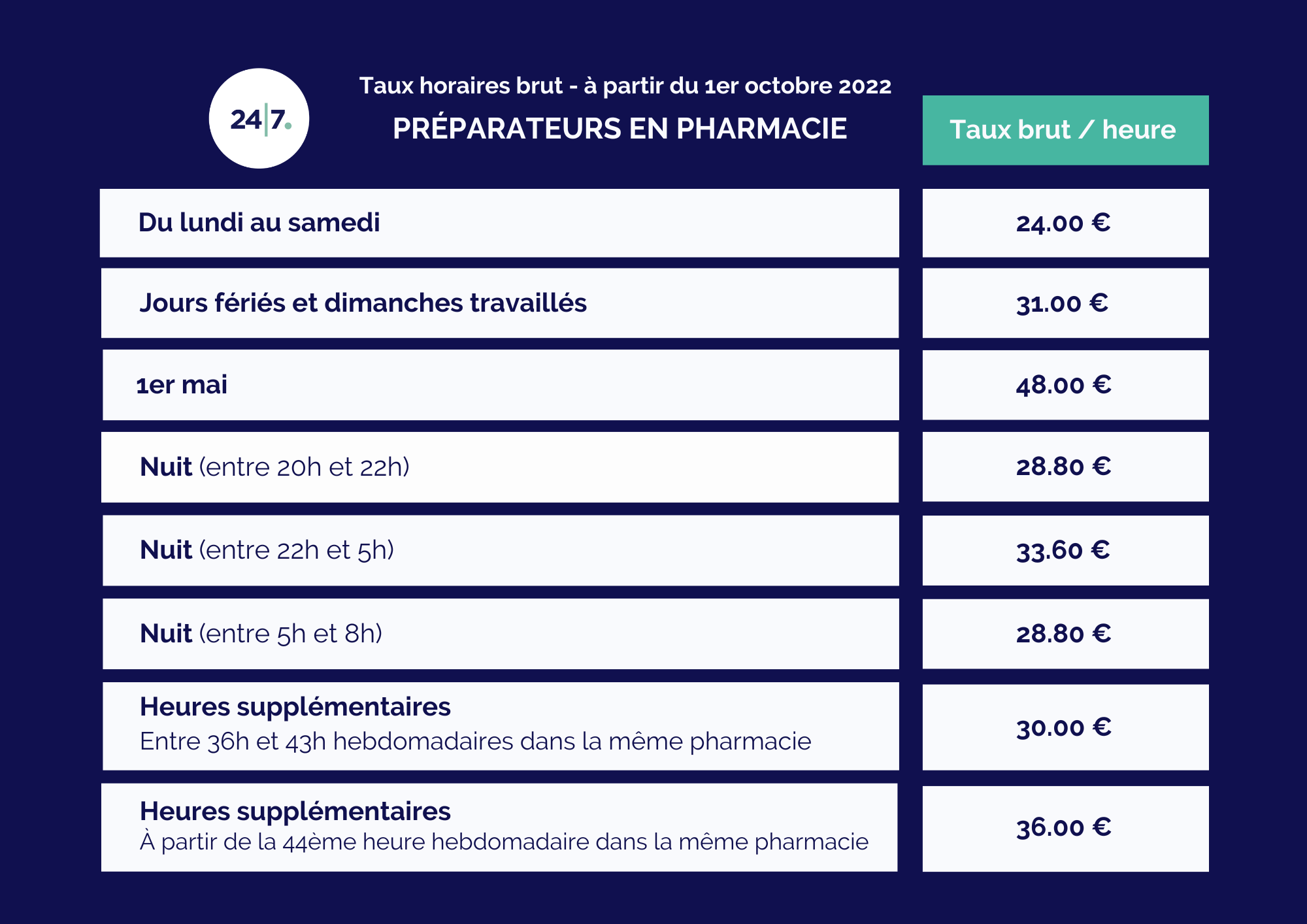 Salaire Prep Oct 2022