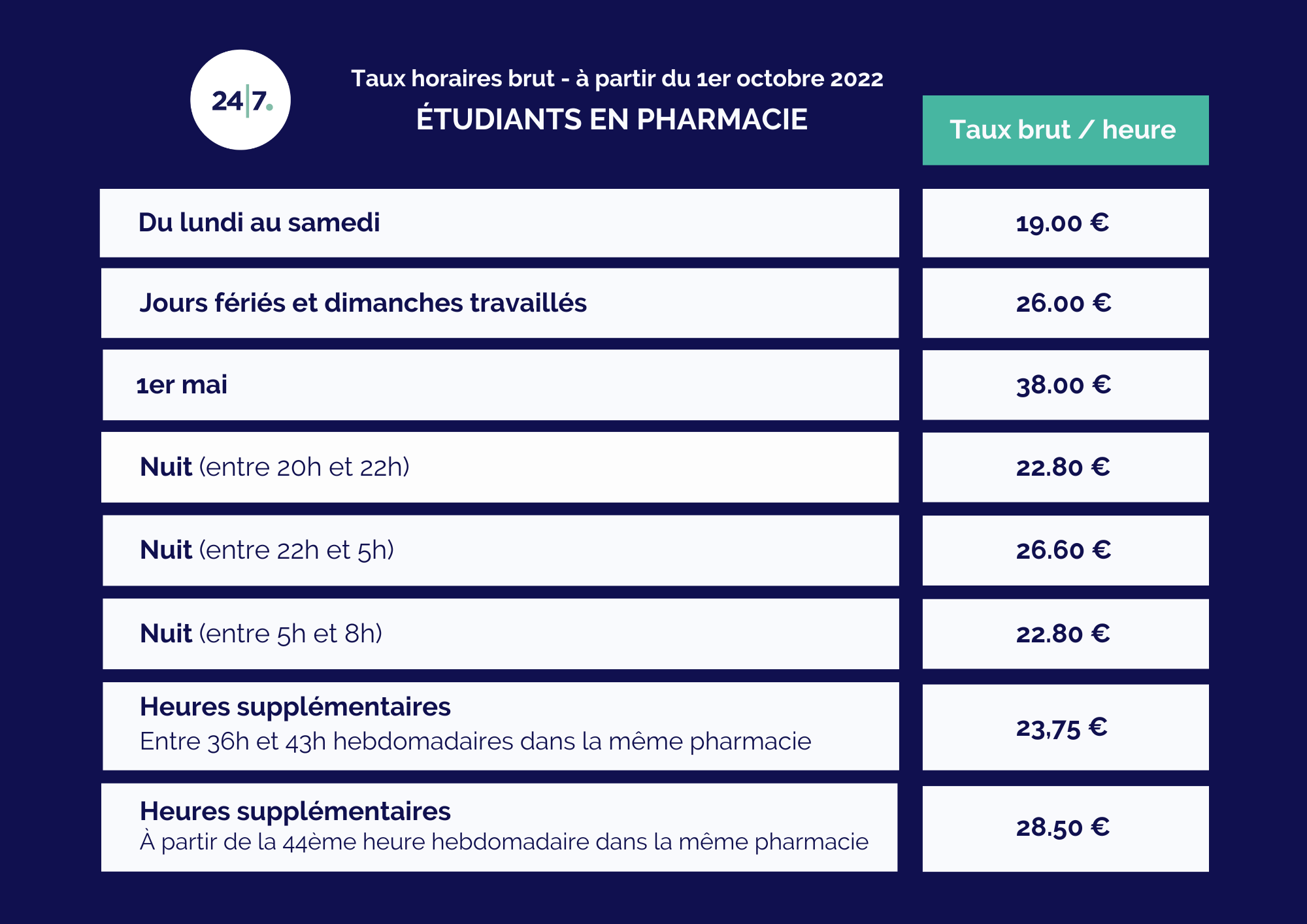 Salaire etudiant Oct 2022 Salaire etudiant Oct 2022
