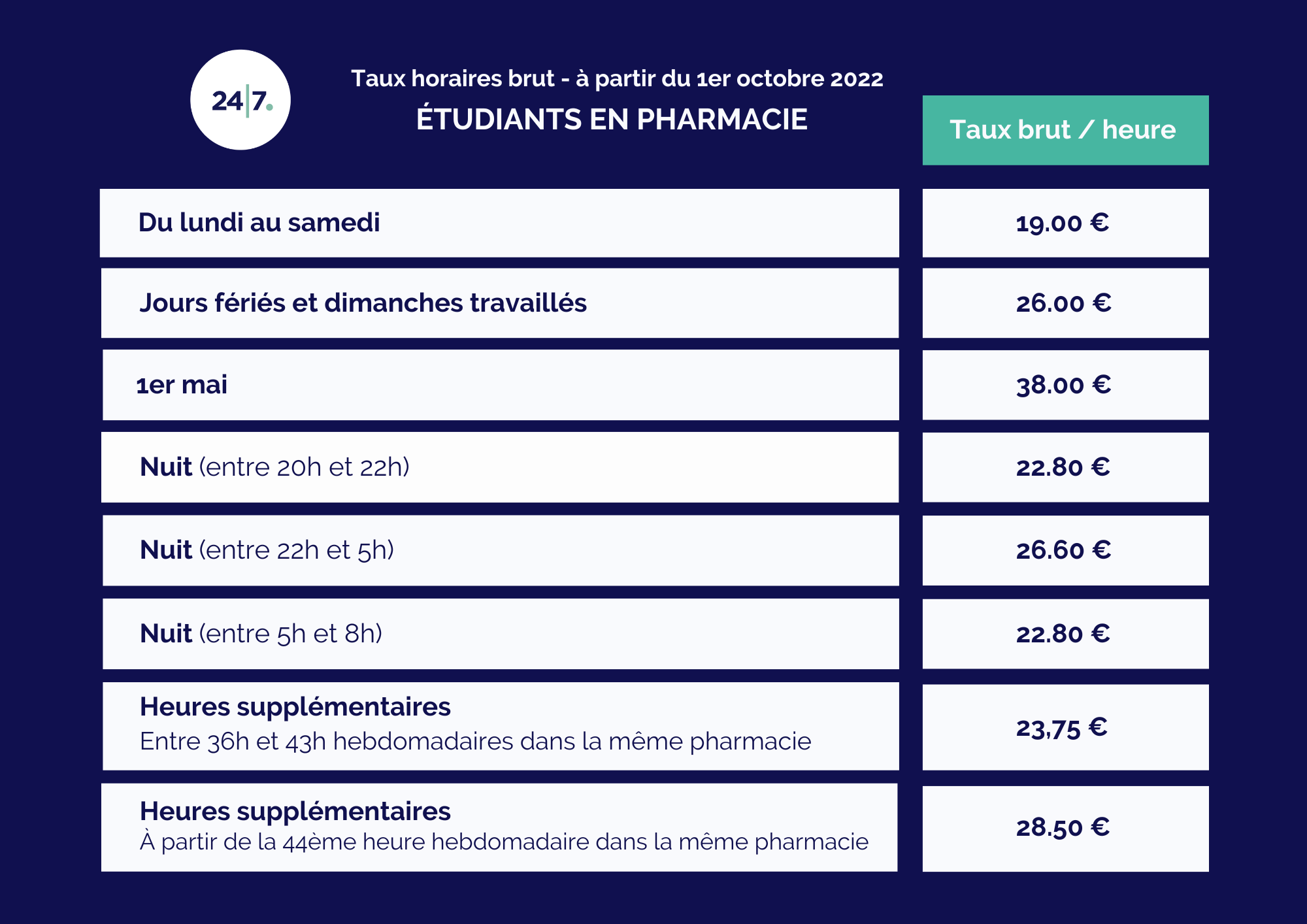 Salaire etudiant Oct 2022