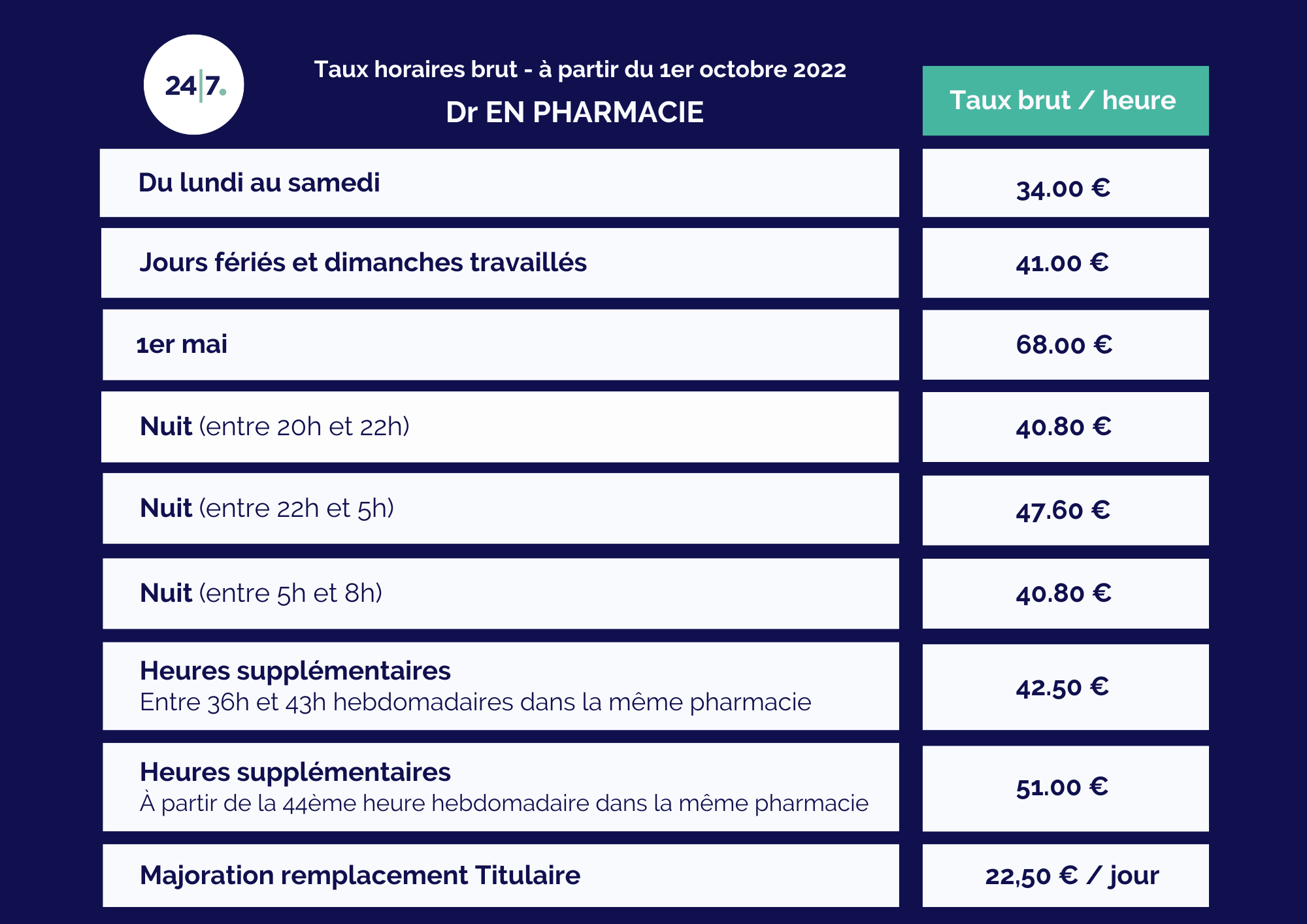 Salaire PH Oct 2022 Salaire PH Oct 2022