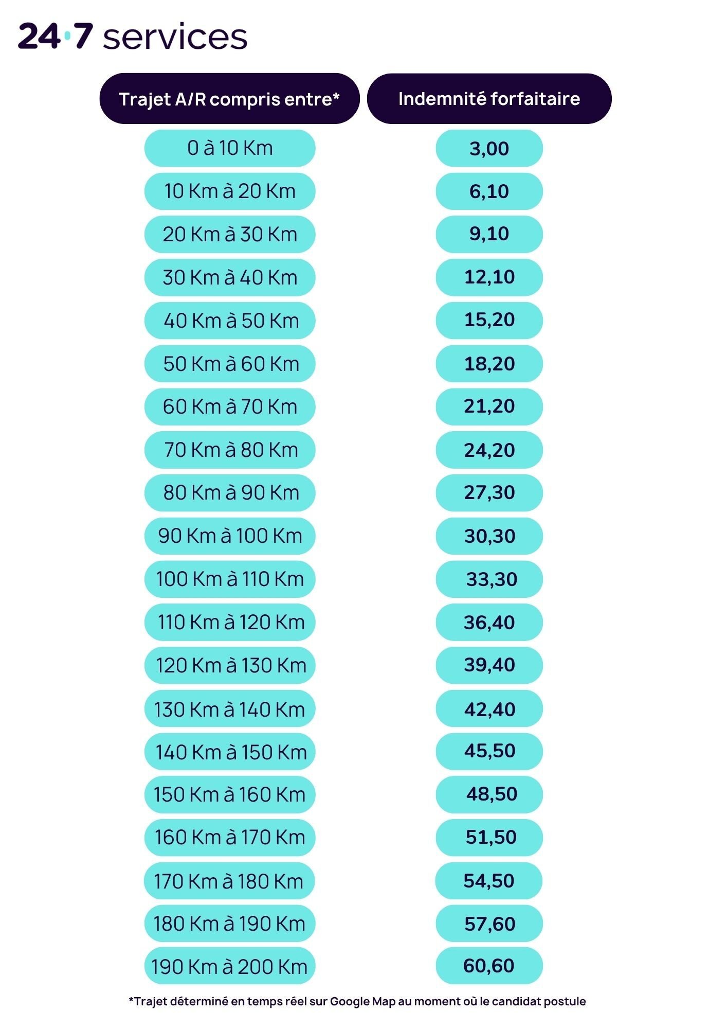 Barème ACCOS 2026 img